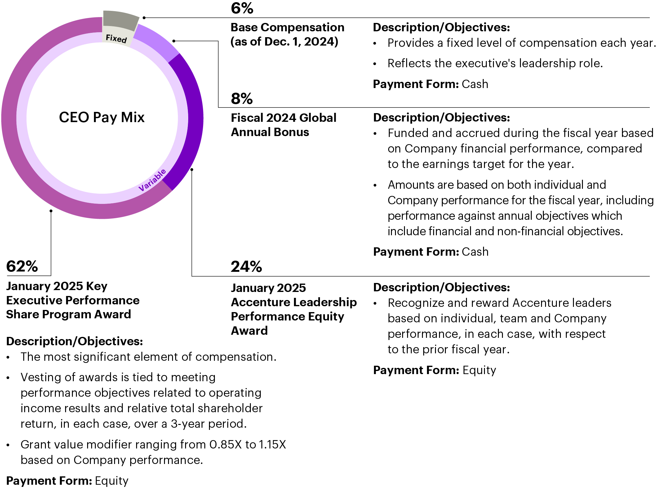 03_433244-1_pie_Overview of Compensation.jpg